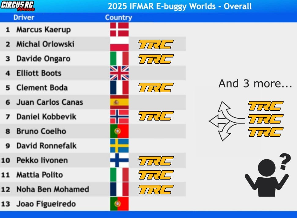 TRC TAKES OVER THE PODIUM 🏆⚡